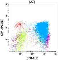 TProlymphocytic-leukemia