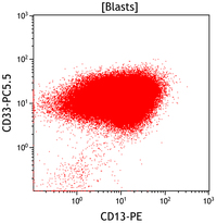 Myeloid-NeoplasmGATA2Pedigree