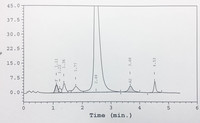 Beta-thalassemia trait-HPLC