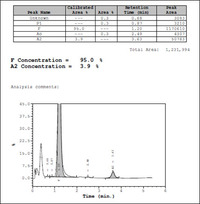 Betathalassemia-majorHPLC