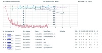 Figure 1: Platelet aggregometry in Glanzmann Thrombasthenia 1