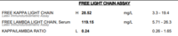 Free light chain assay