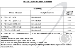 Myeloma FISH panel also showed high risk features of 1q amplification and 1p loss in 92% cells (Fig C).