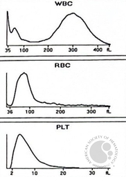 Cold agglutinin disease 2